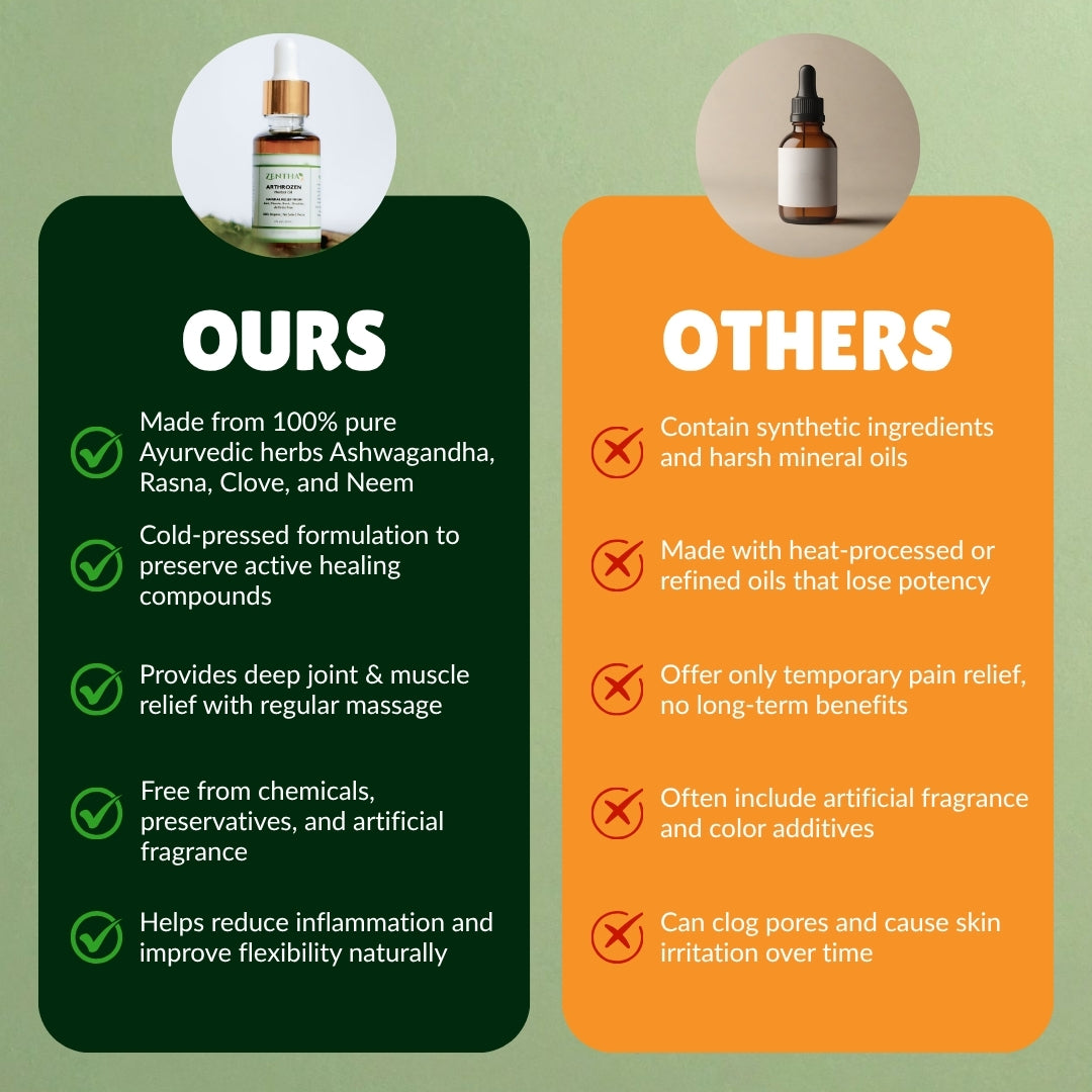 Zentha Arthrozen Herbal Oil